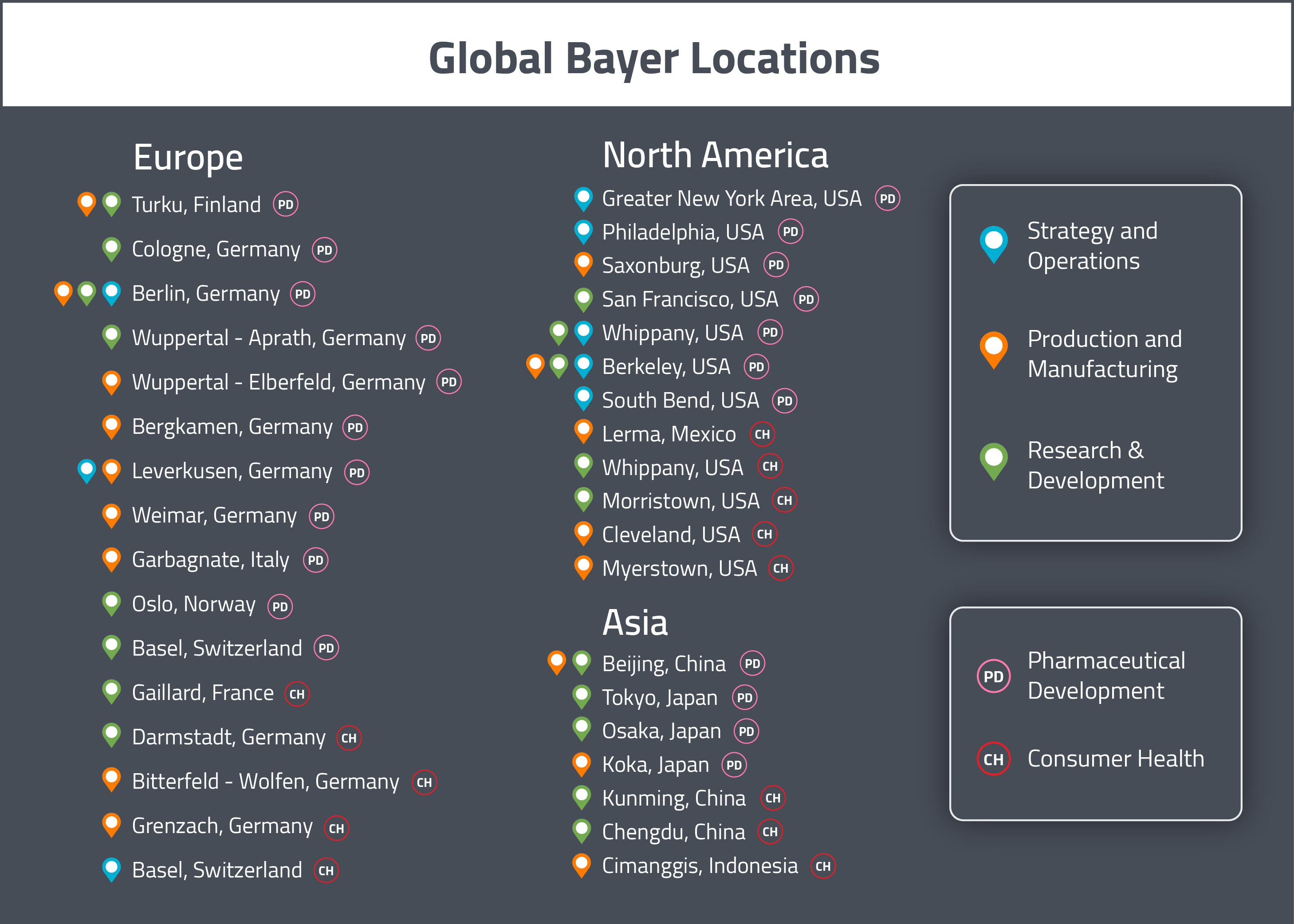 Started From Aspirin™, Now They’re Here A map for Selling to Bayer